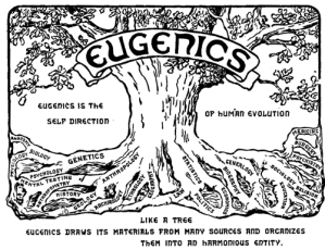 Eugenics_congress_logo